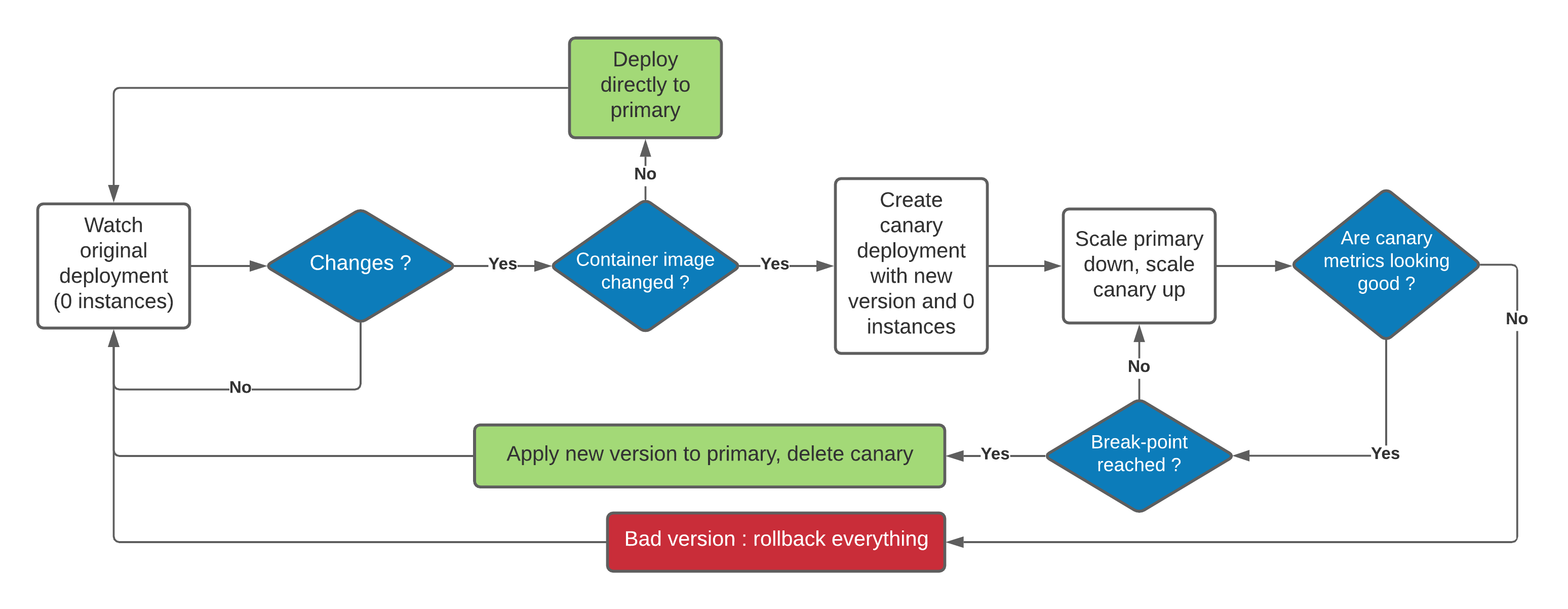 control-loop.png