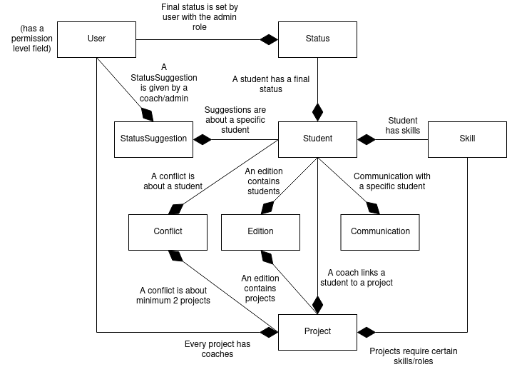 domain_model.png