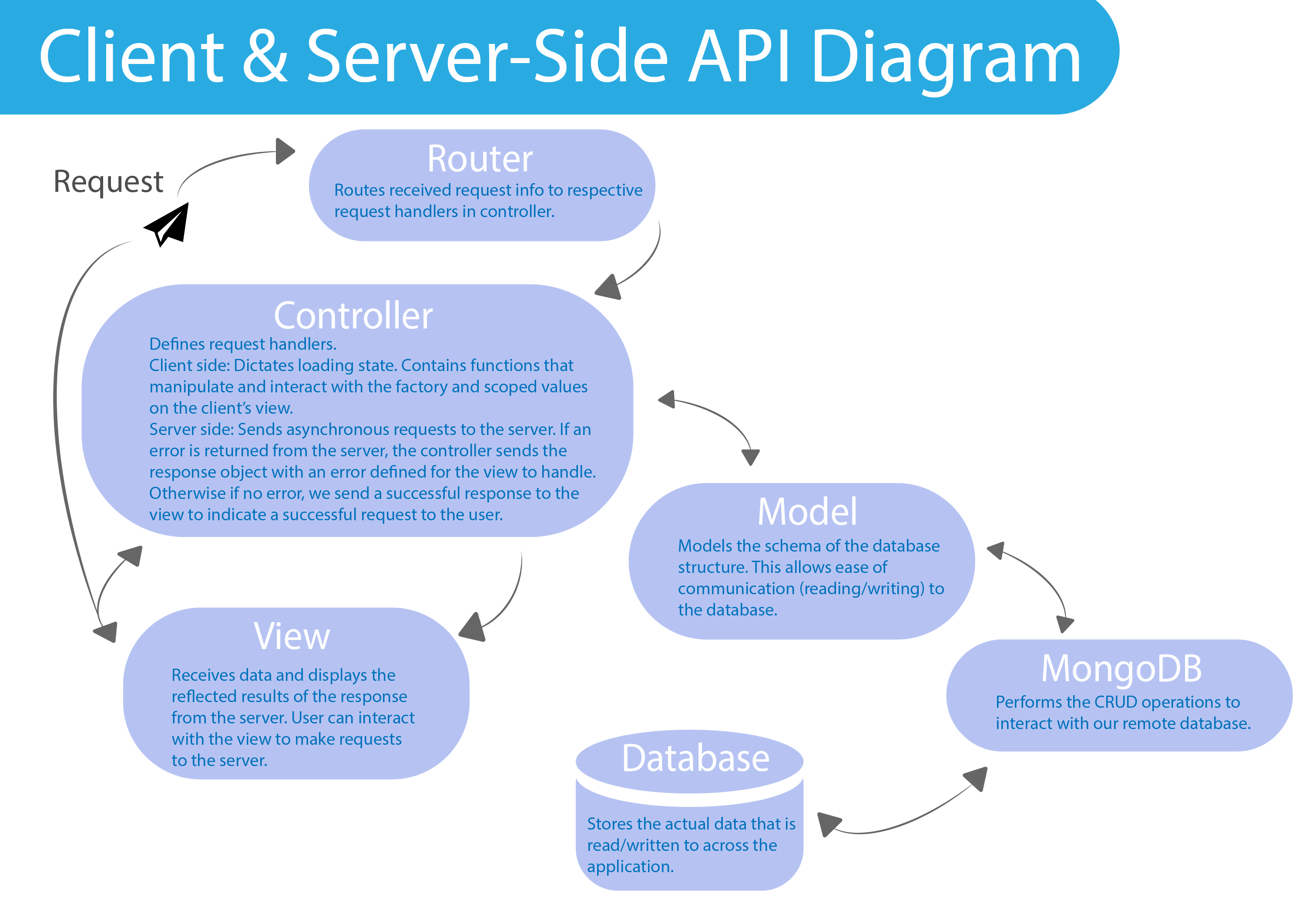 Assignment-5Diagram.png