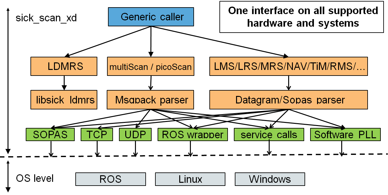 software_overview_01.png