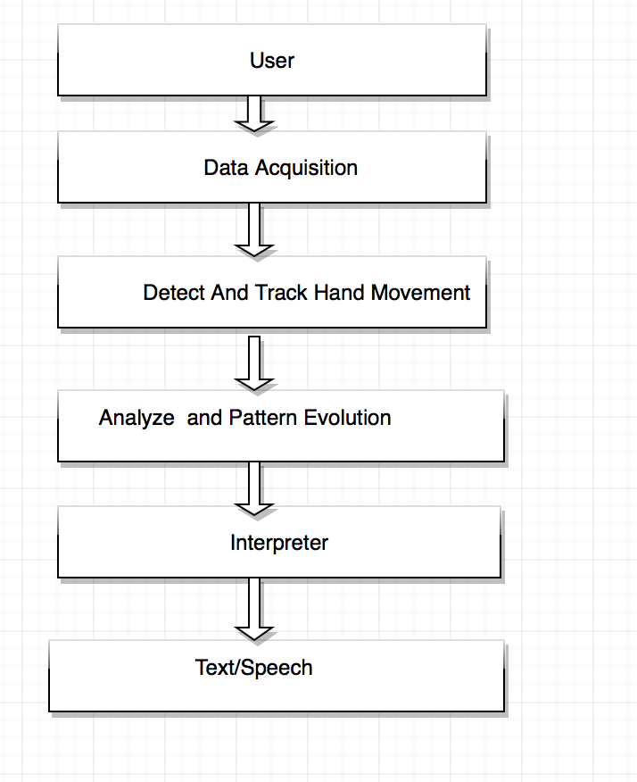 flowchart.png