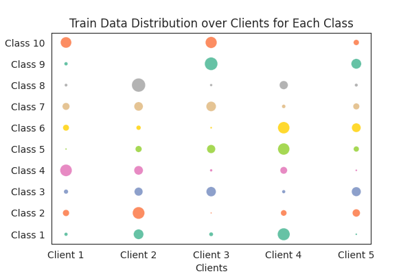 train_vis-noniid-labeldir.png