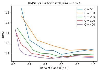 knn-cosine-graph.png