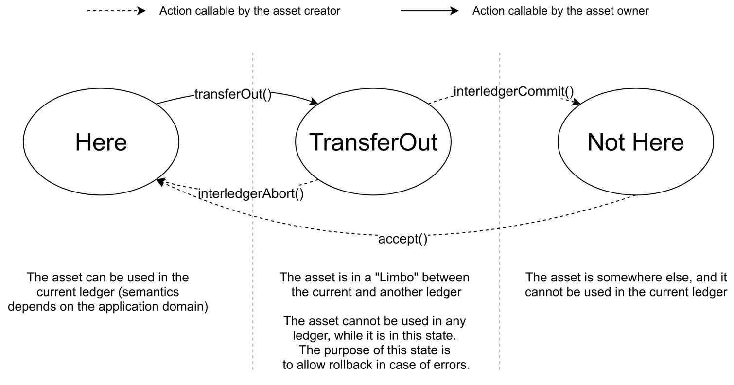 example-game_asset_transfer-local_states.png