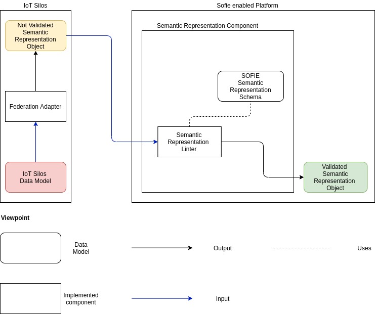 object-flow.jpg