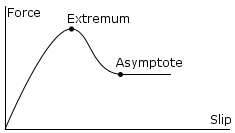 WheelFrictionCurve.png