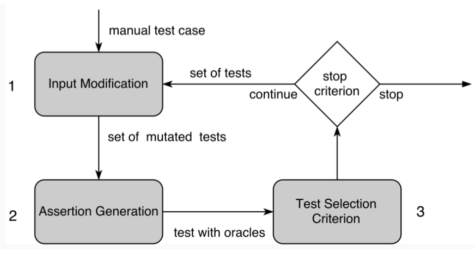 application_loop.png