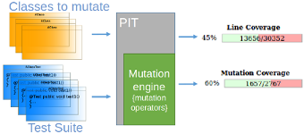 pit_inputs_outputs.png