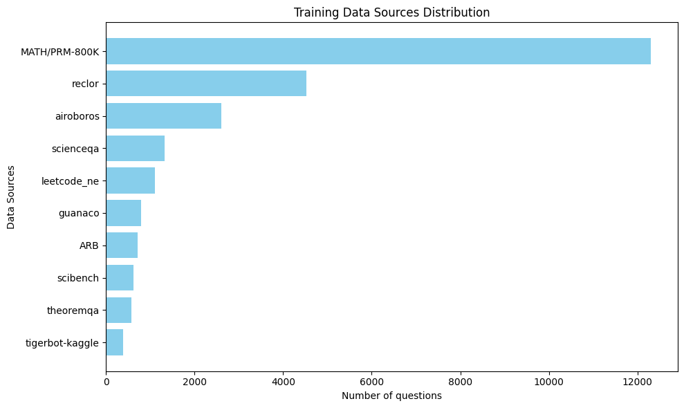 data_distribution.png