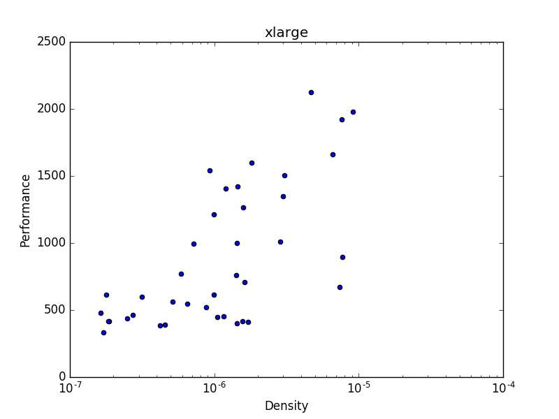 xlarge_density_scatter_plot.png