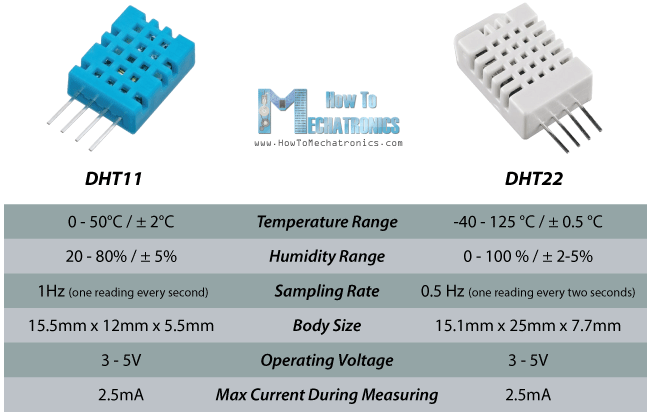 DHT11-vs-DHT22-specifications-parameters.png