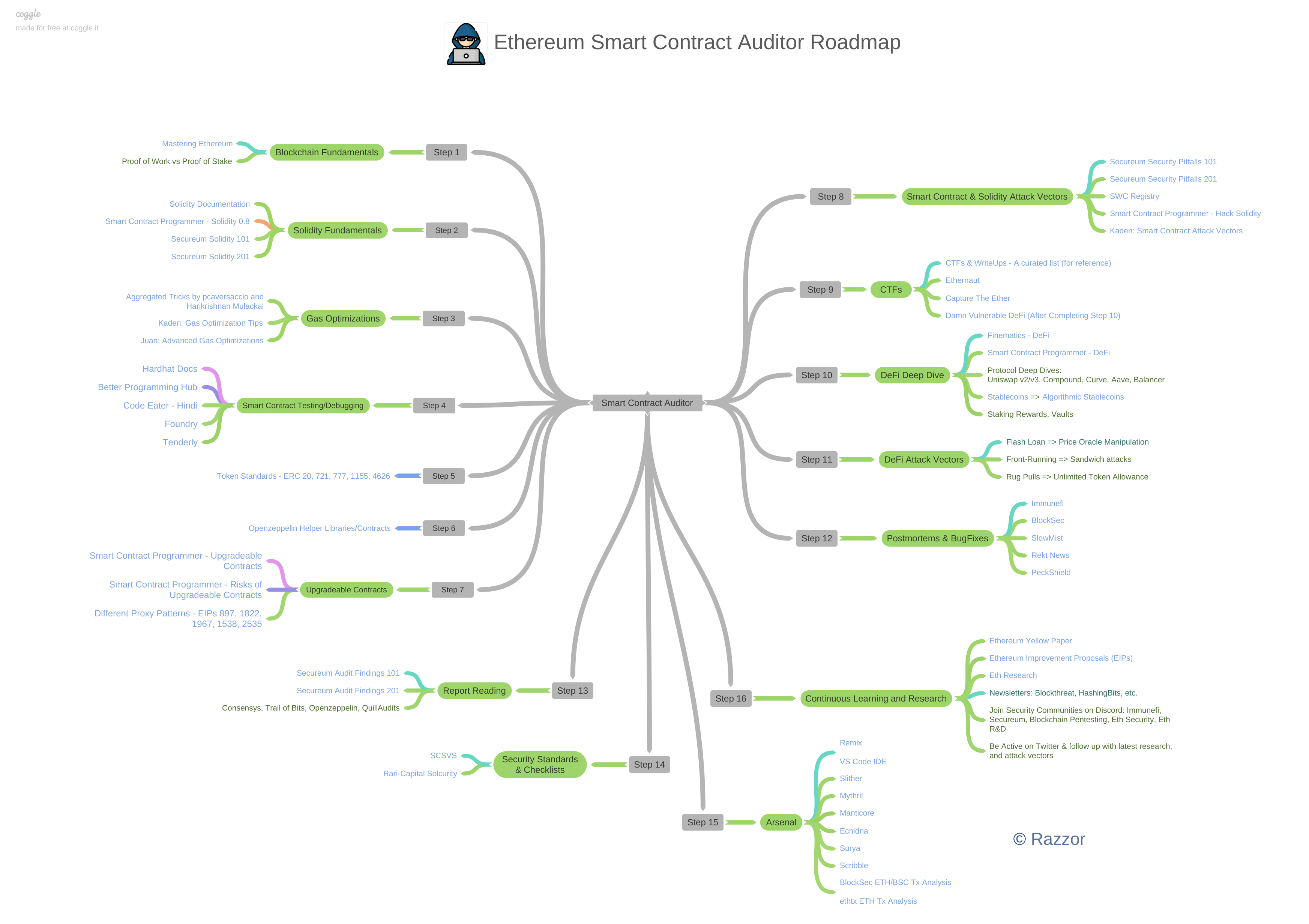 Smart_Contract_Auditor.png