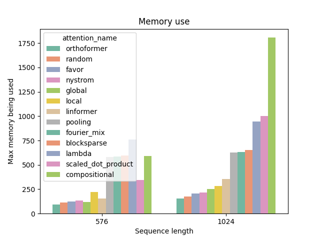 memory_vs_attention.png