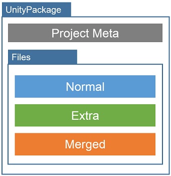 PackageStructure.jpg