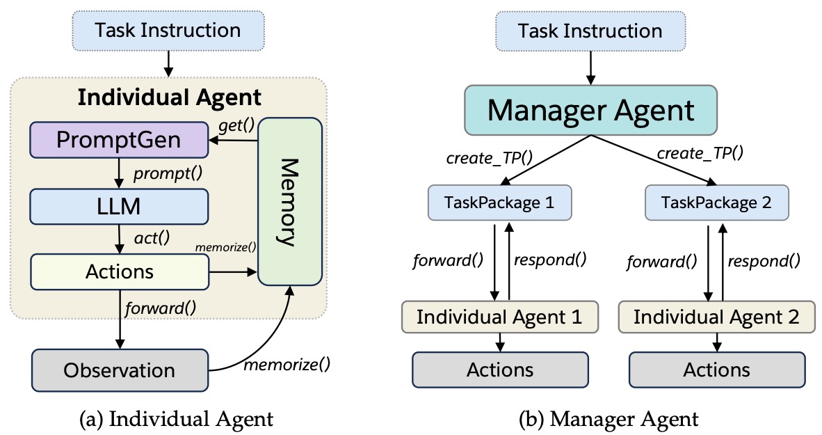 AgentLite_Framework.jpg