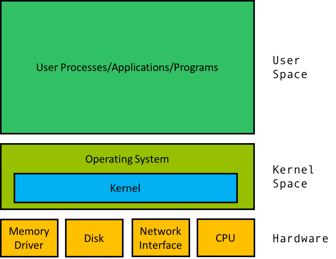 OS-Kernel.png