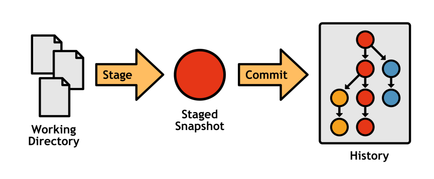 complete-workflow.png