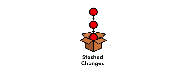 git-stash-stack.png