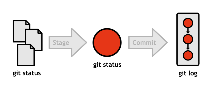 status-vs-log.png