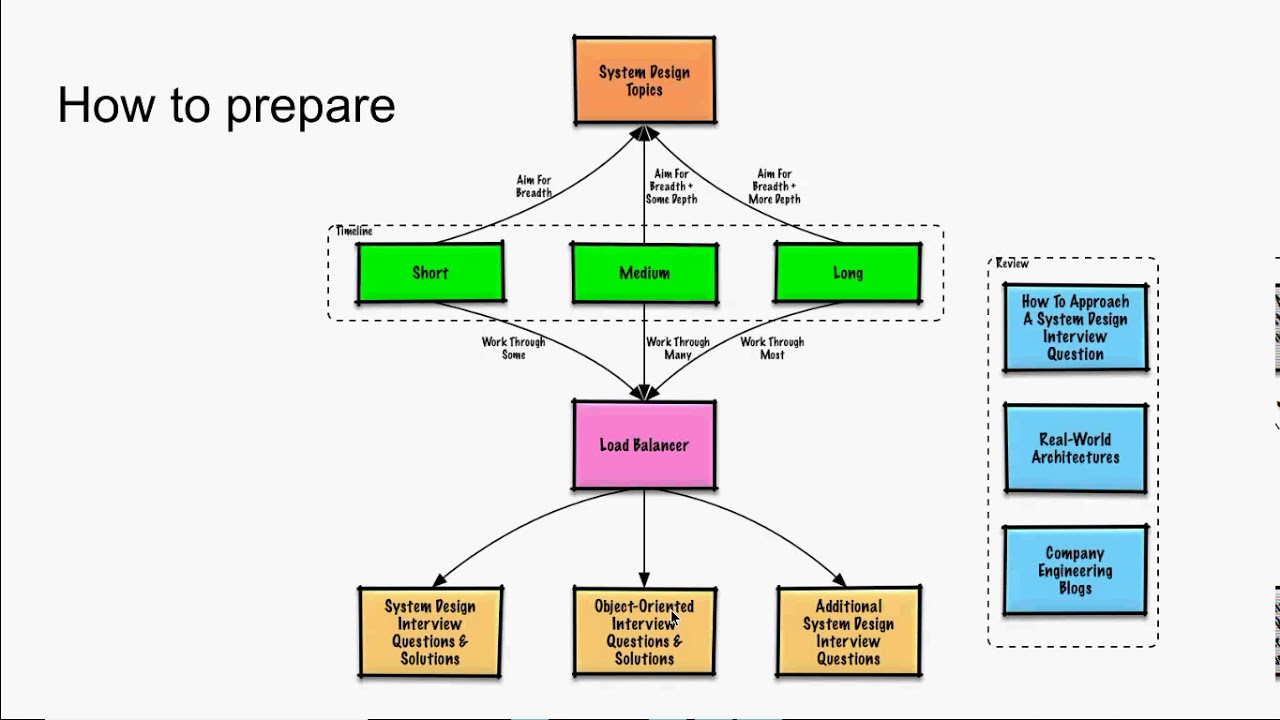 13fyd6System-design-blogpost-image38r-yt.jpg