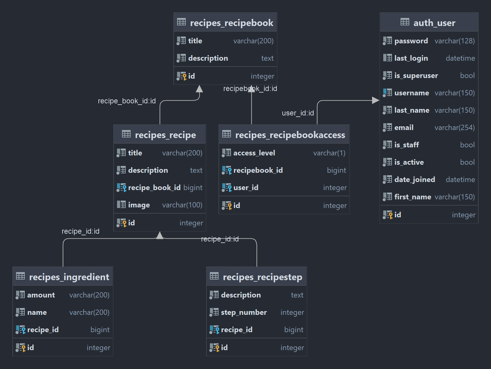 data_model.png