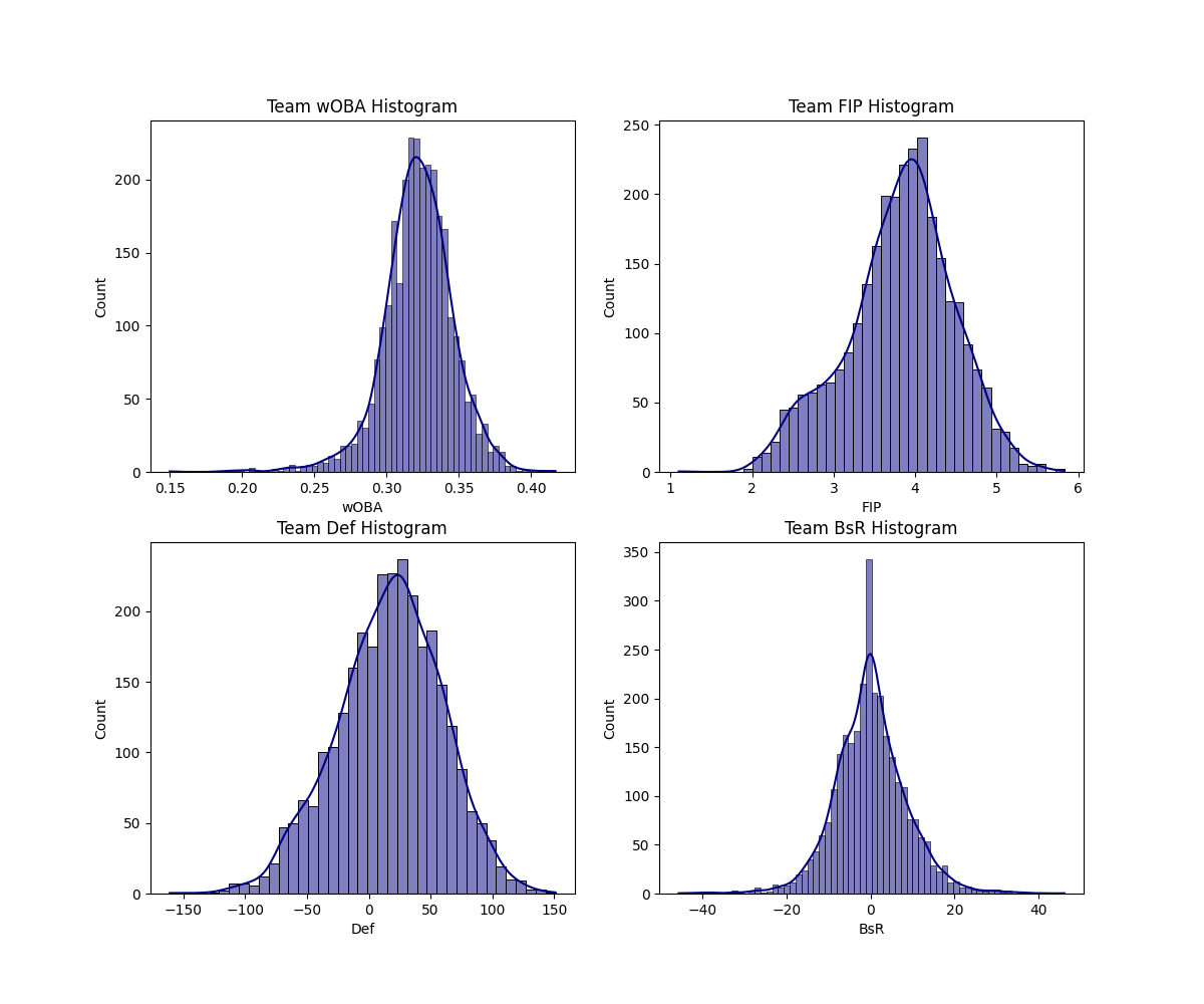 Histograms.png