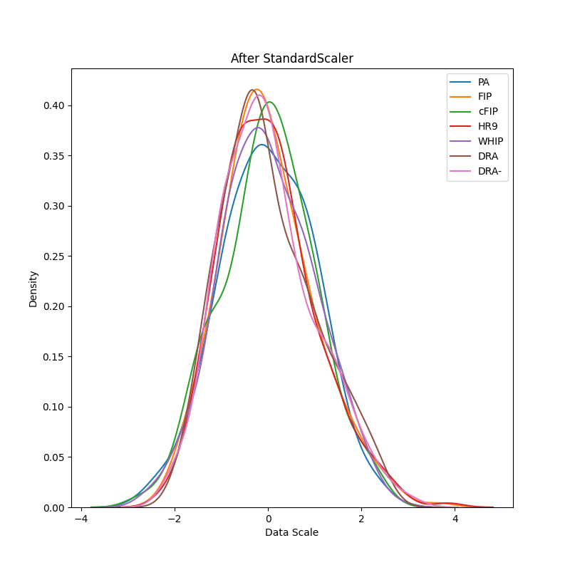 KDE Plot.png