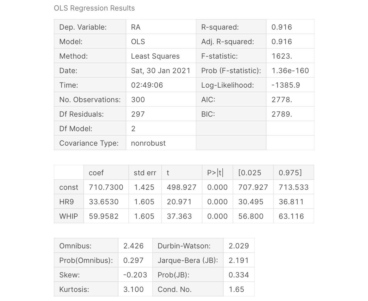 Multiple Linear Regression.png