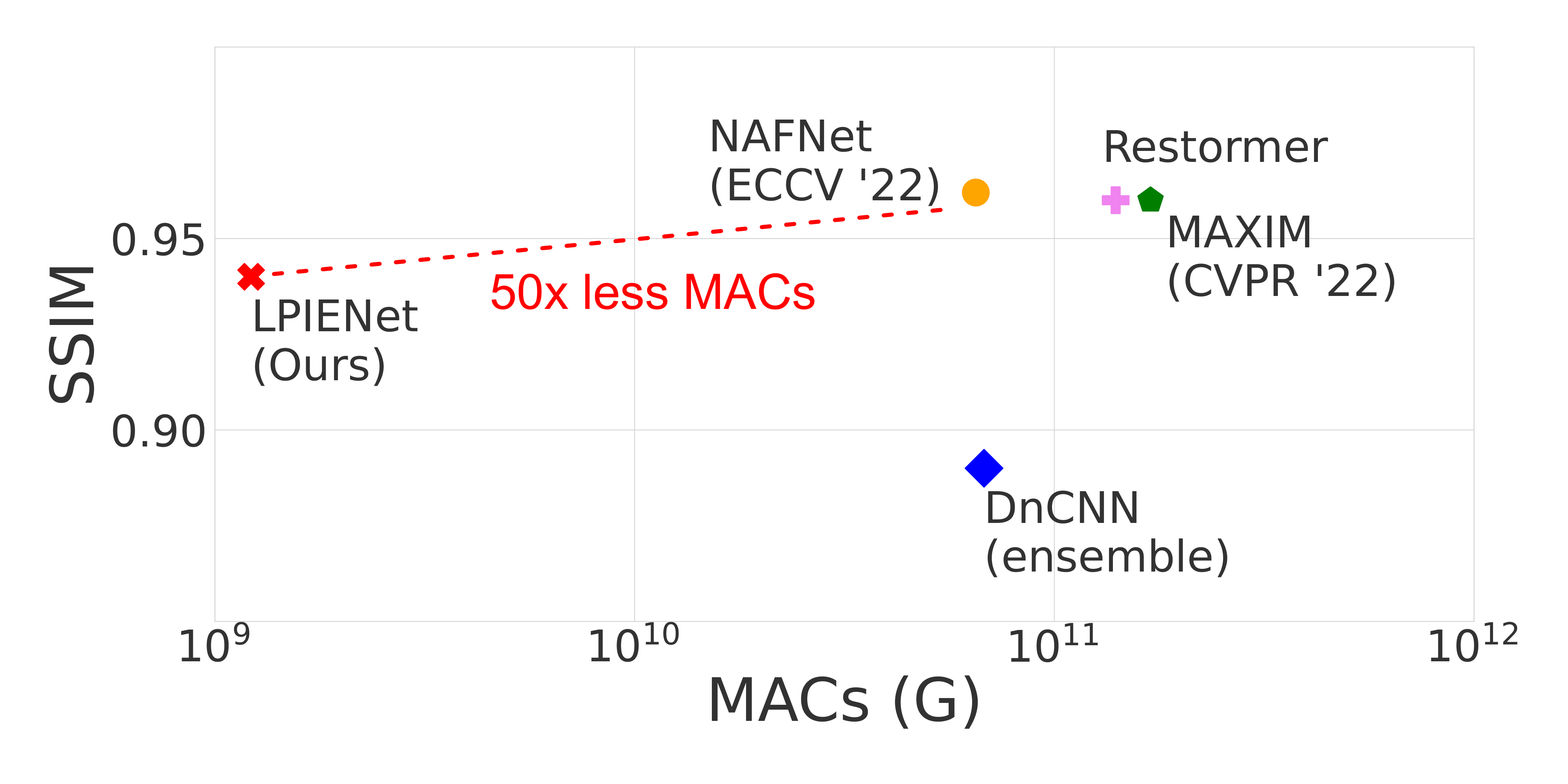 lpienet-plot.png