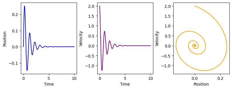 oscilator_plot_example.png