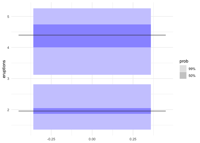 README-gg_hdr-boxplot-1.png