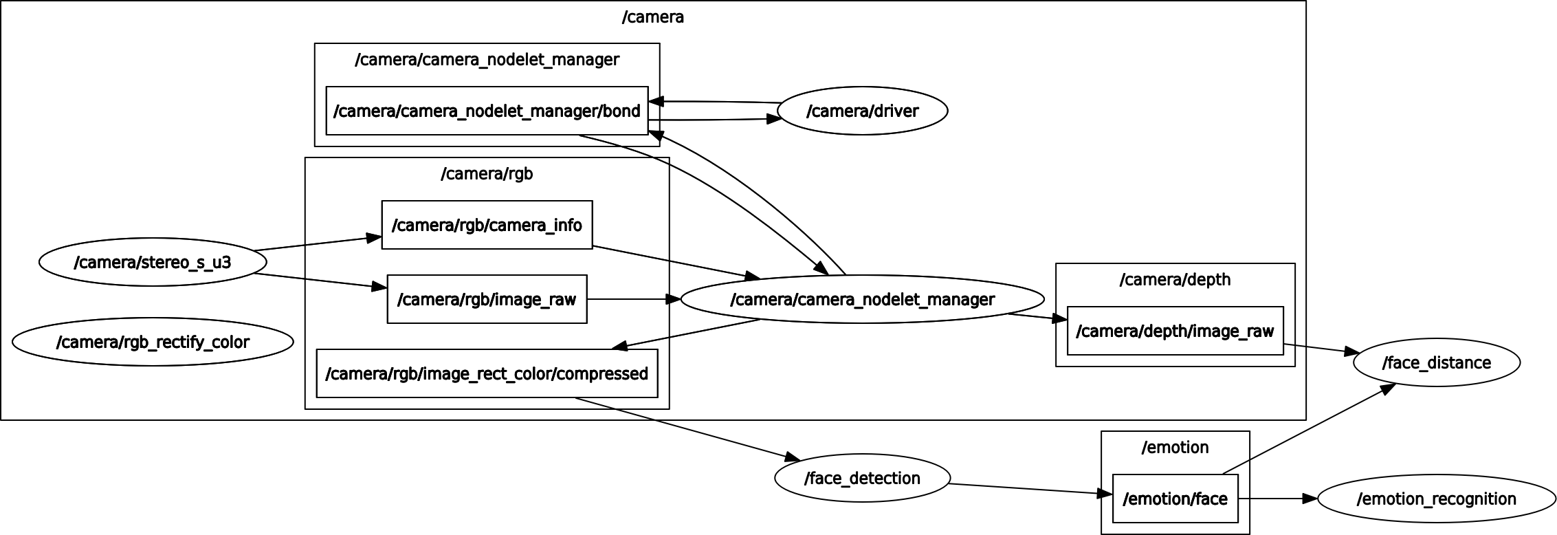 rosgraph.png