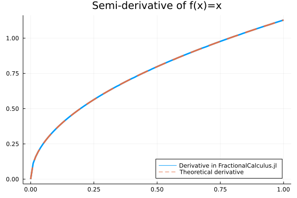 semiderivativeplot.png