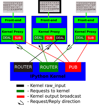 frontend-kernel.png