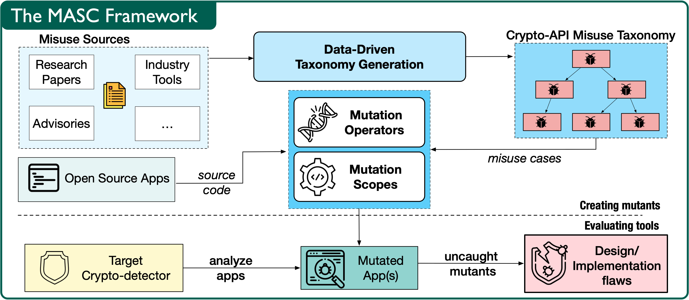 masc-framework.jpg