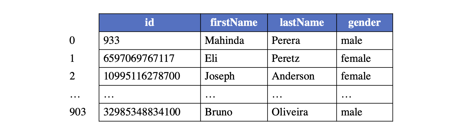 vertex_logical_table.png