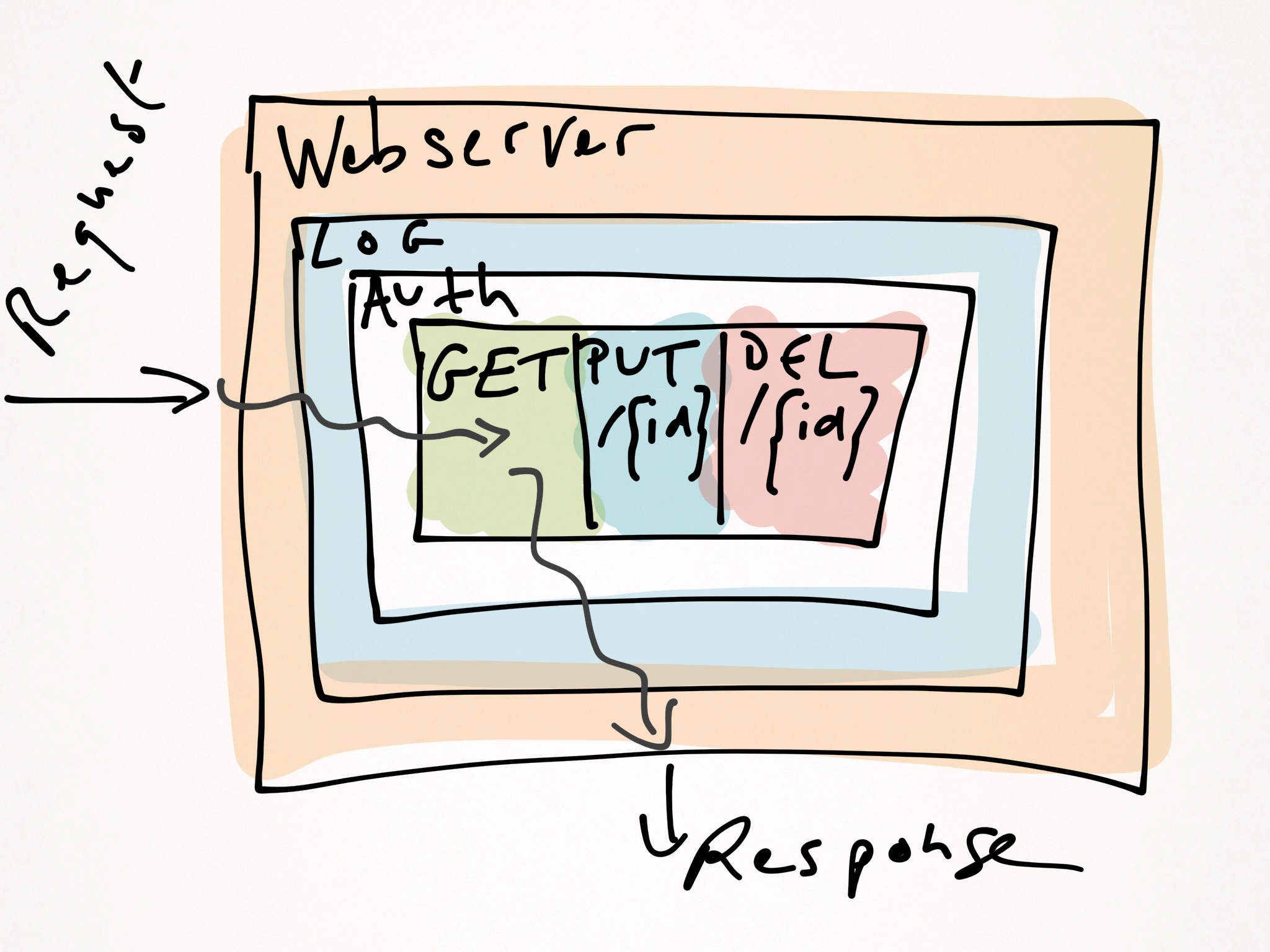 web_architecture.png