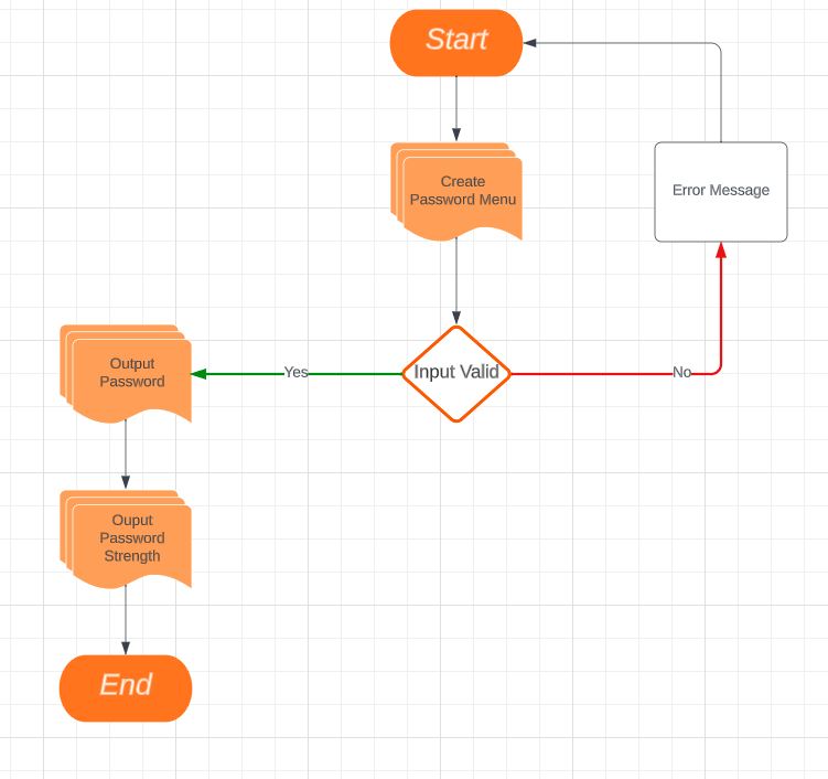 create_password_workflow.jpg