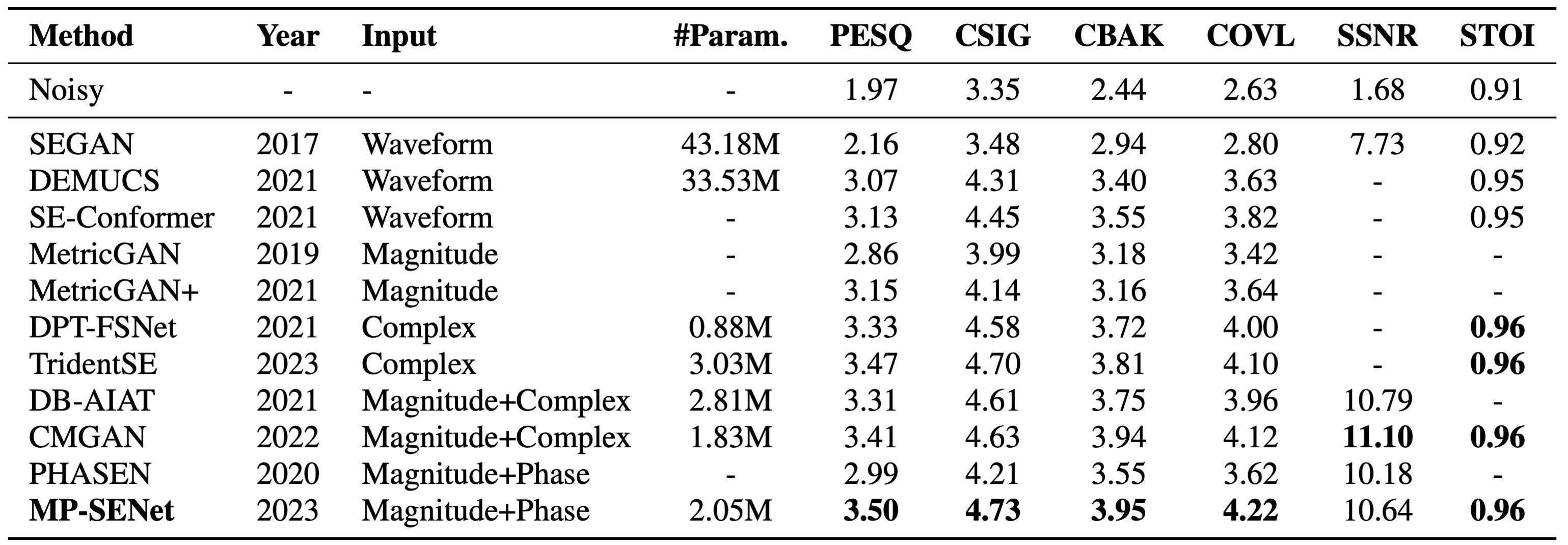 table_short_version.png