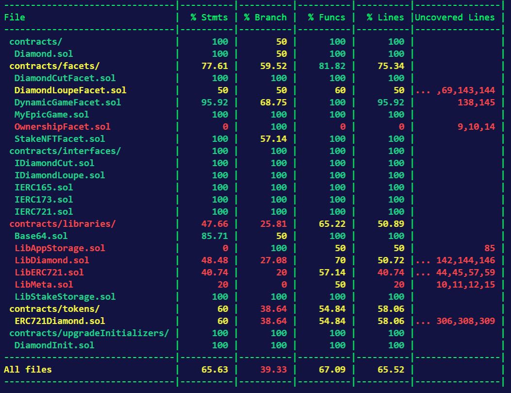 test-coverage-report.JPG