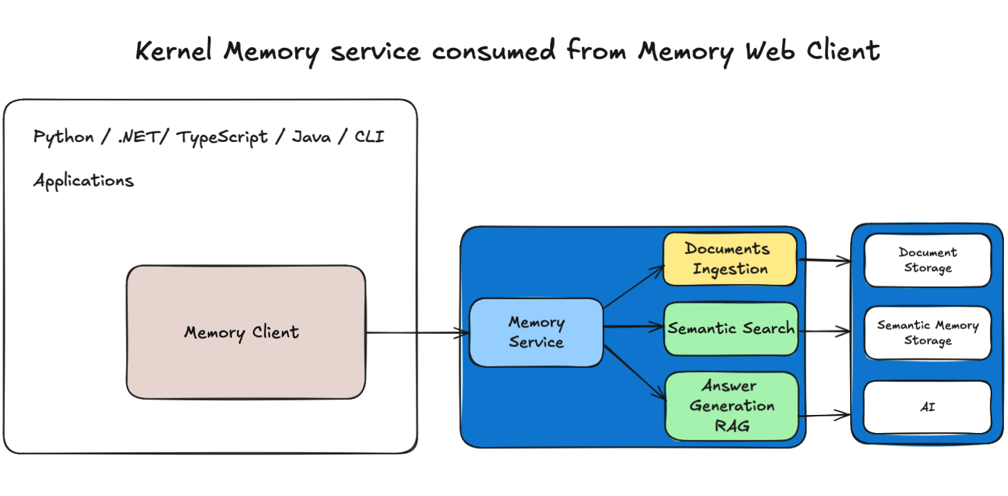 kernel-memory-client.png