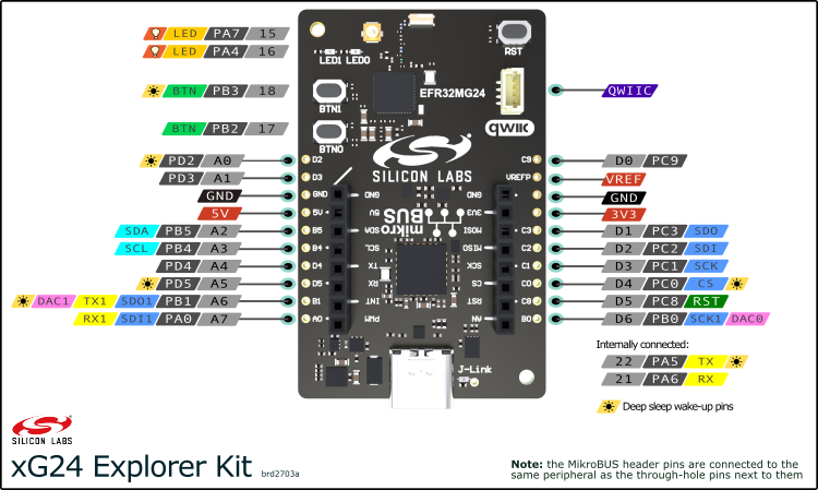 xg24explorerkit_pinout.png