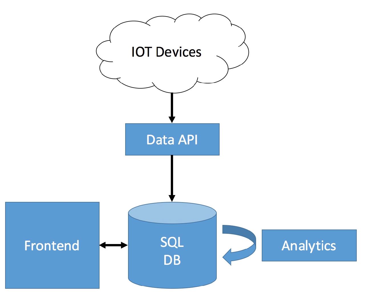 Common-SQL-Architecture.jpg