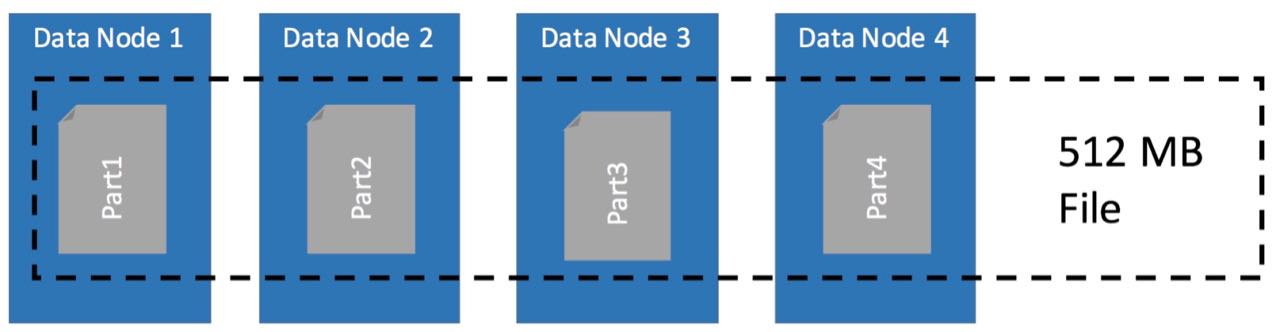 HDFS-Distributed-FileSystem.jpg