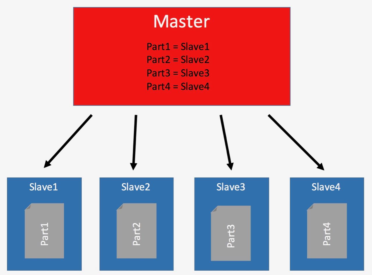 HDFS-Master-DataNodes.jpg