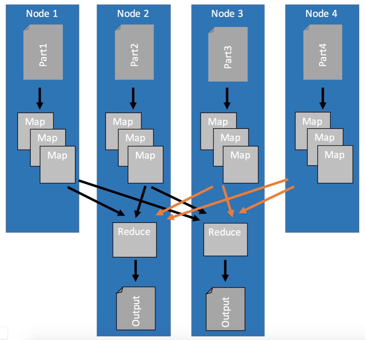 MapReduce-Process-Detailed.jpg