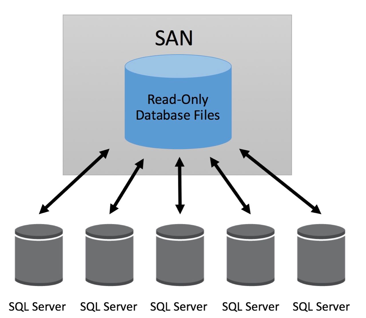 SQL-Scaling-Out.jpg