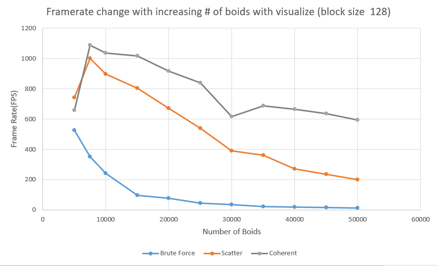 boidsnumberwithvisulize.png