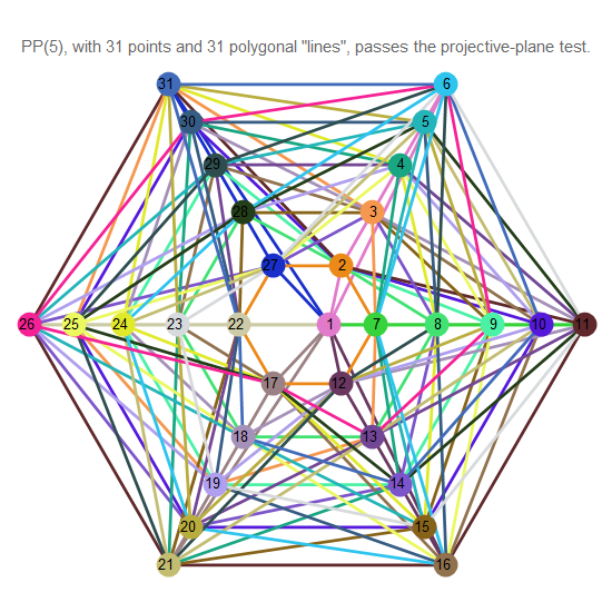 ProjectivePlaneOrder5.png