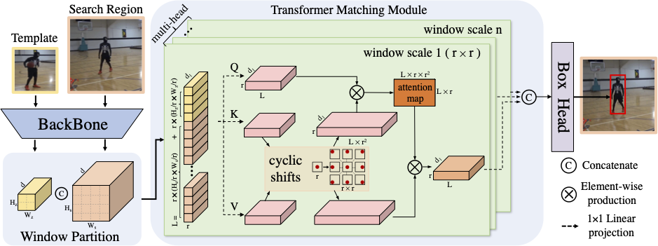 cswintt_framework.png